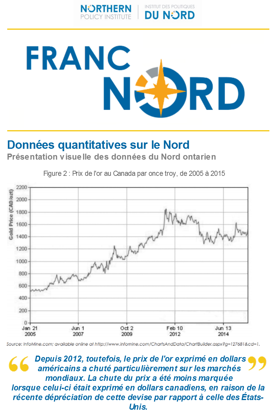 Février 2016