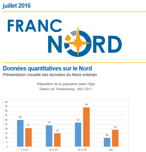 Juillet 2016