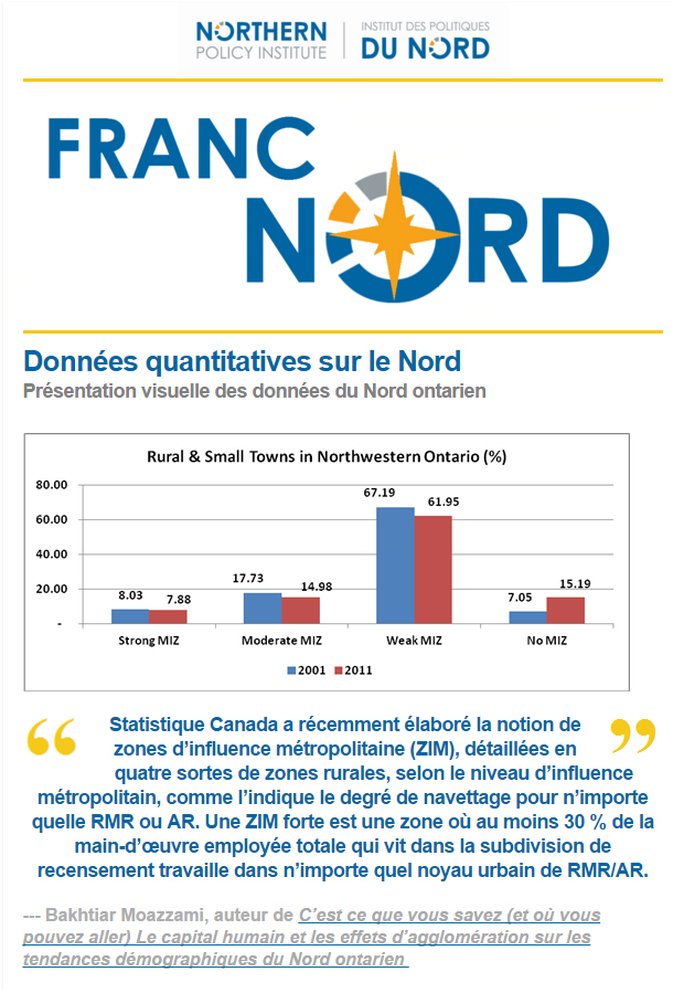 Franc Nord (Decembre)