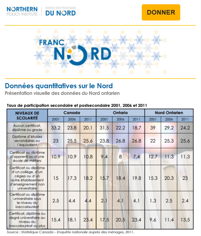 Décembre 2017