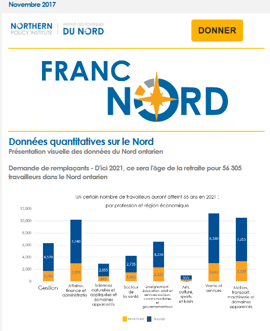 Novembre 2017