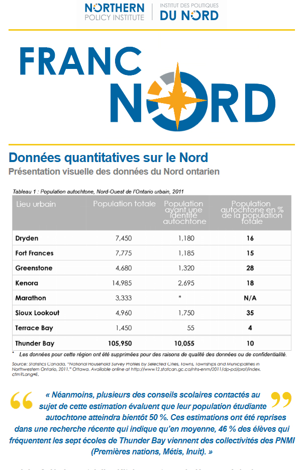 Franc Nord (Octobre 2015)