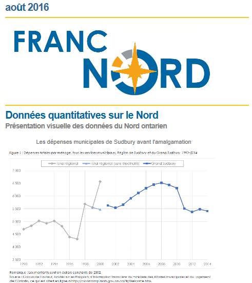 Août 2016