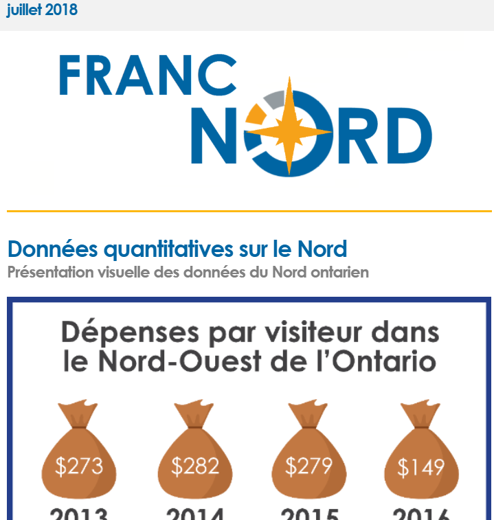 juillet 2018