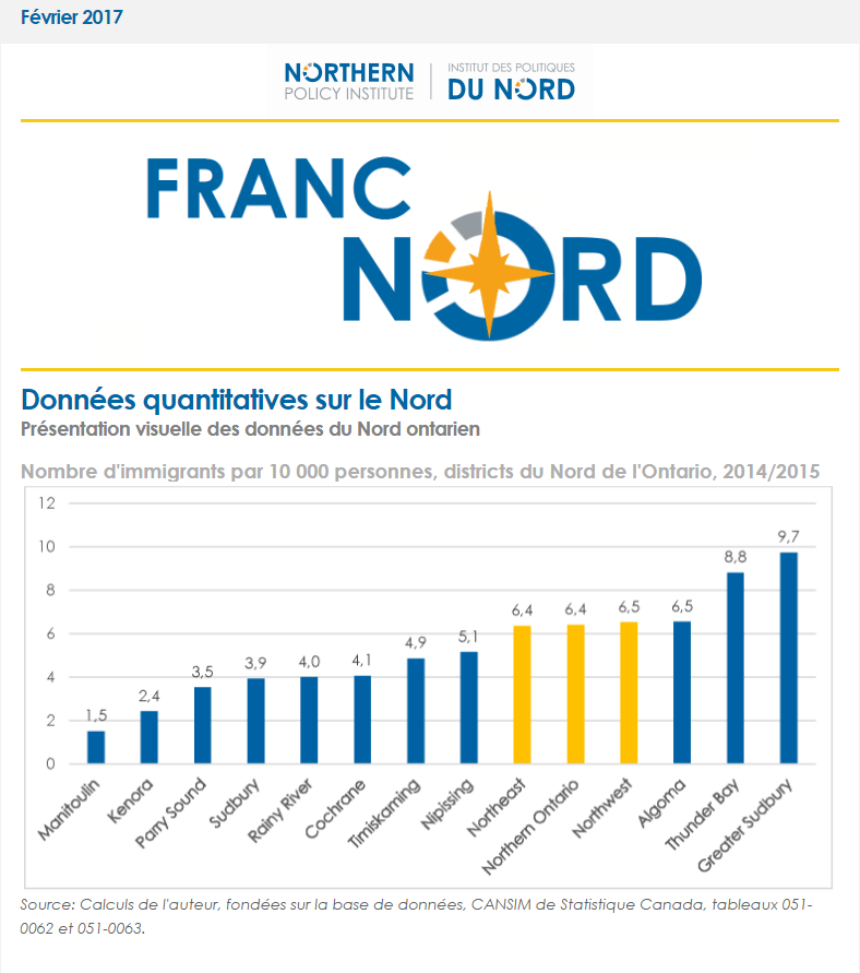 Février 2017