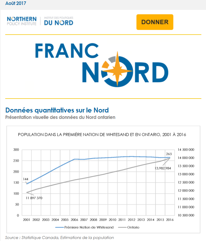 Août 2017