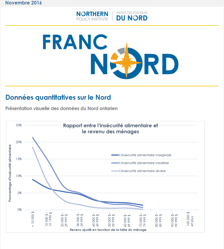 Novembre 2016