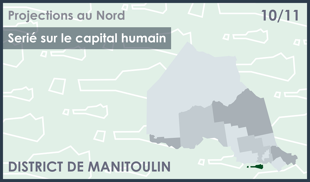 District de Manitoulin