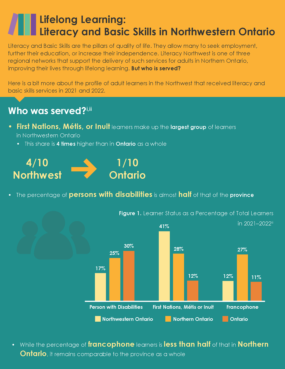 literacy-northwest-infographic-2021-2022