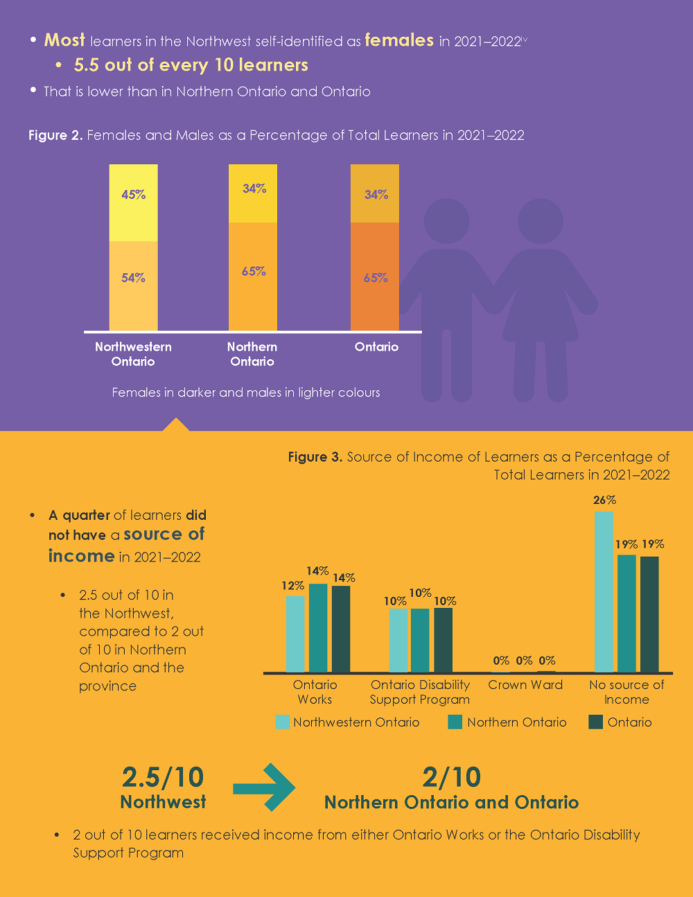 literacy-northwest-infographic-2021-2022001
