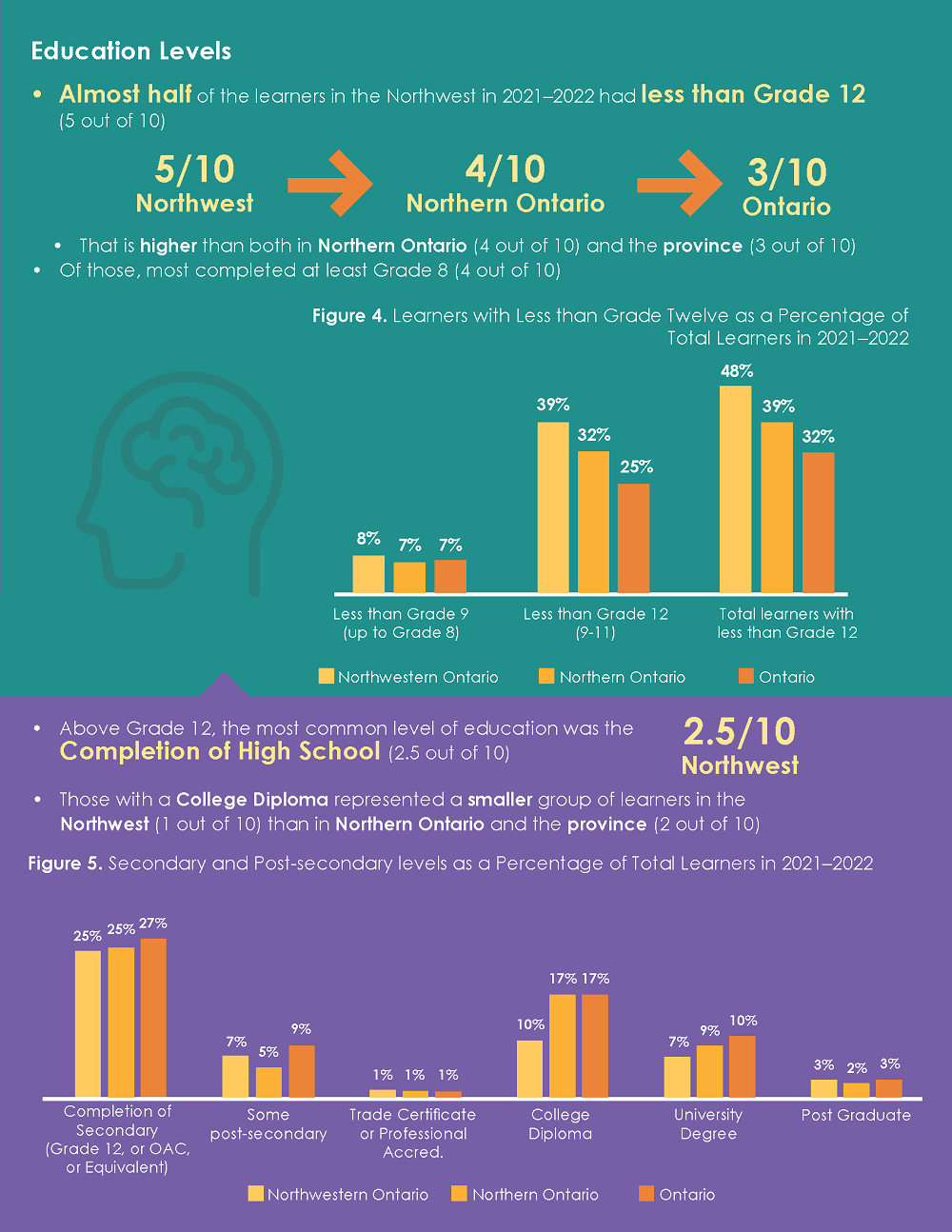 literacy-northwest-infographic-2021-2022002