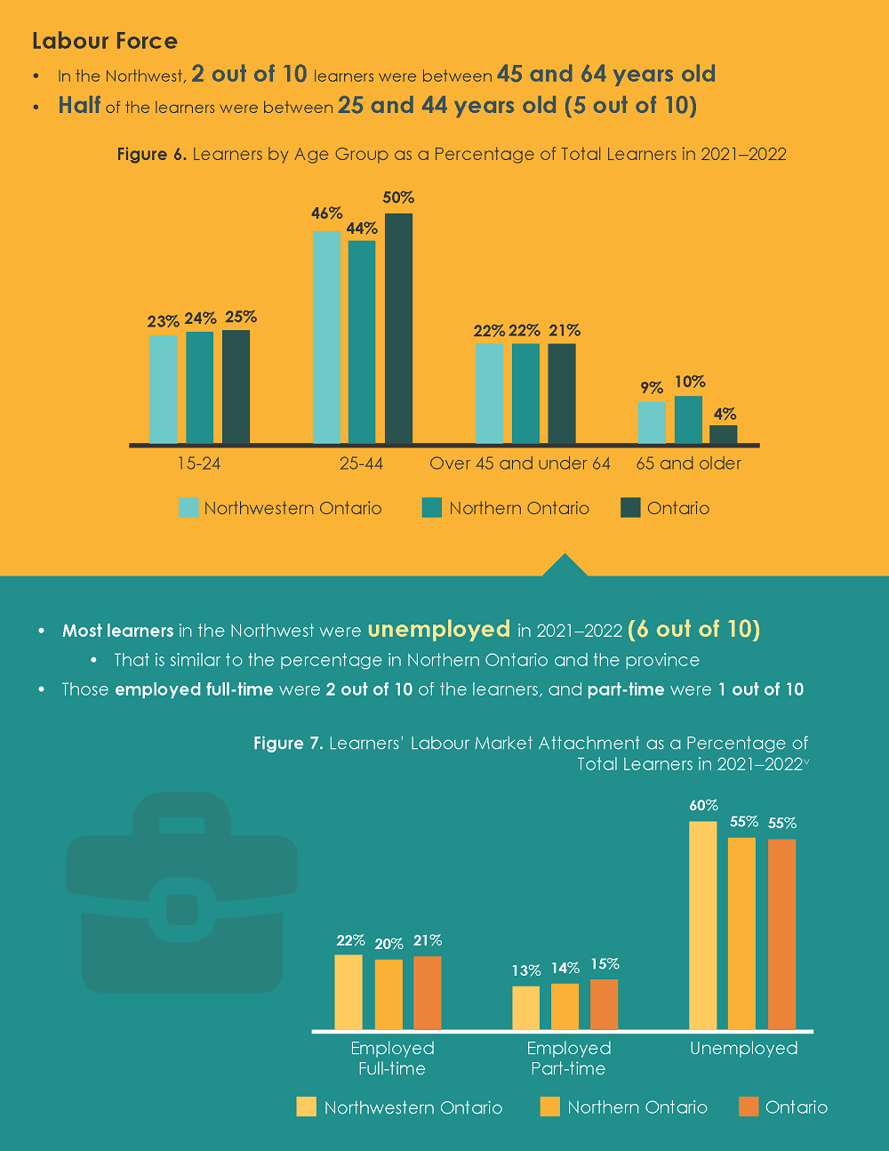 literacy-northwest-infographic-2021-2022003