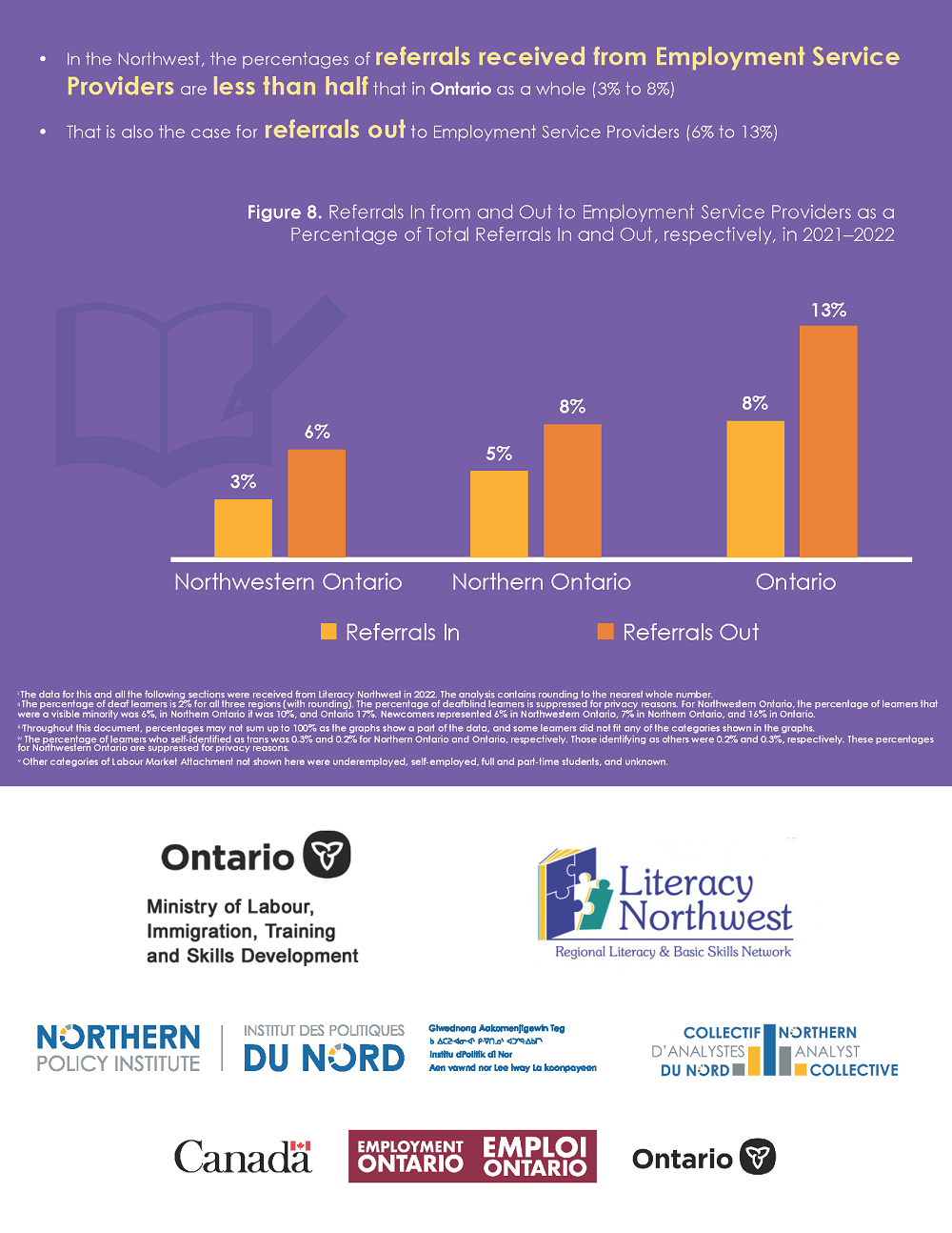 literacy-northwest-infographic-2021-2022004