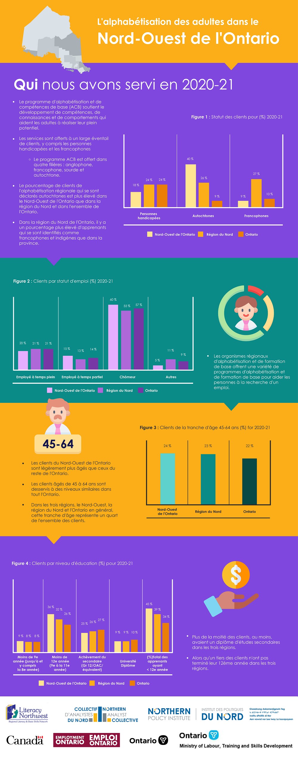 fr-npi-digitalliteracynwo-infographic-07